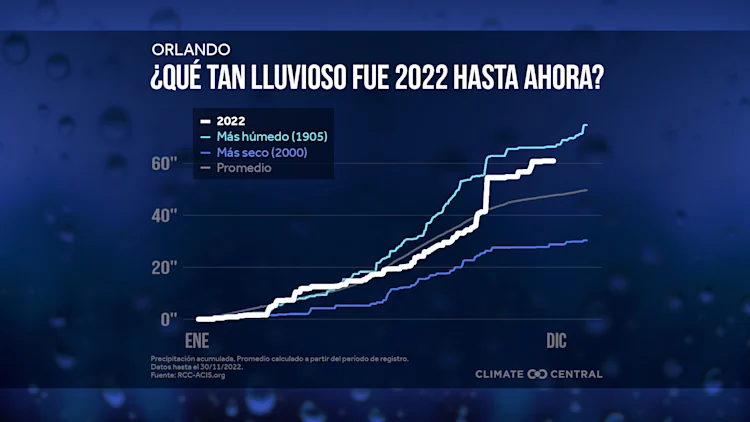 CM: 2022 Precipitation Accumulation (ES)