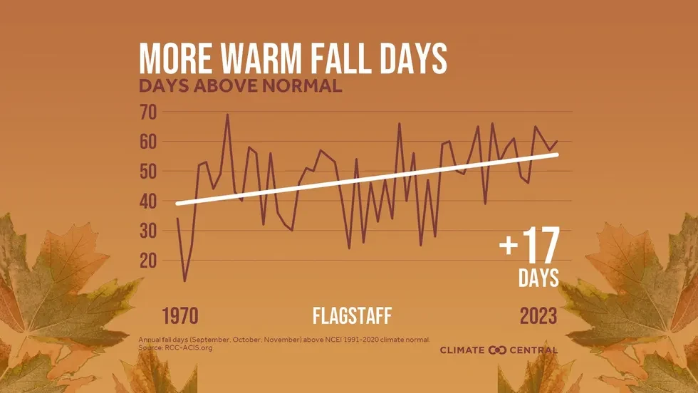 PJ: Flagstaff Classrooms are getting too hot 8