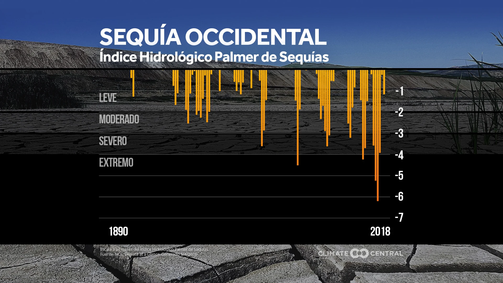 drought trends