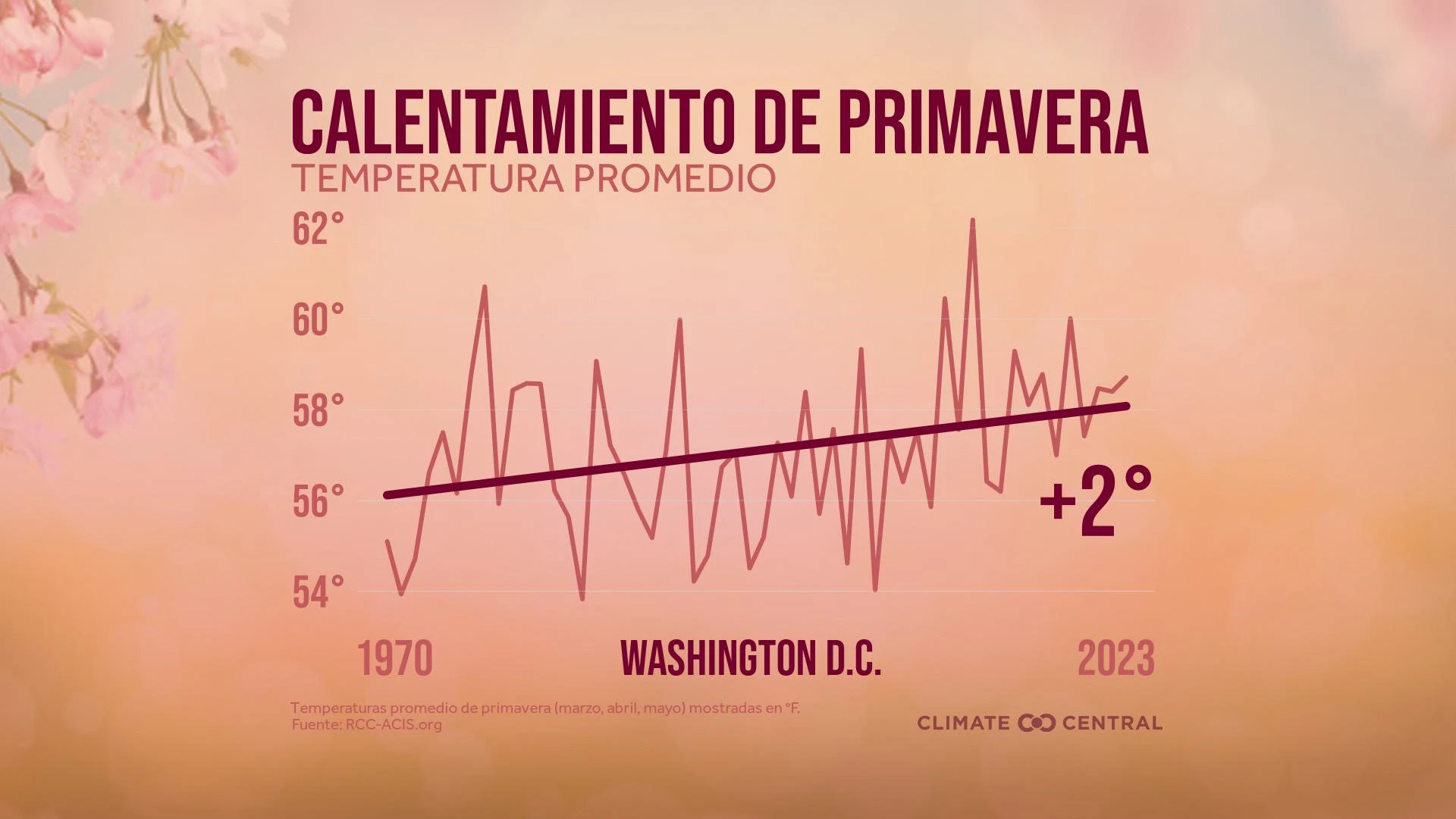 CM: Average Spring Temperature 2024 (ES)