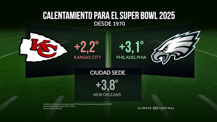 2025SuperBowl FaceOff sp title lg