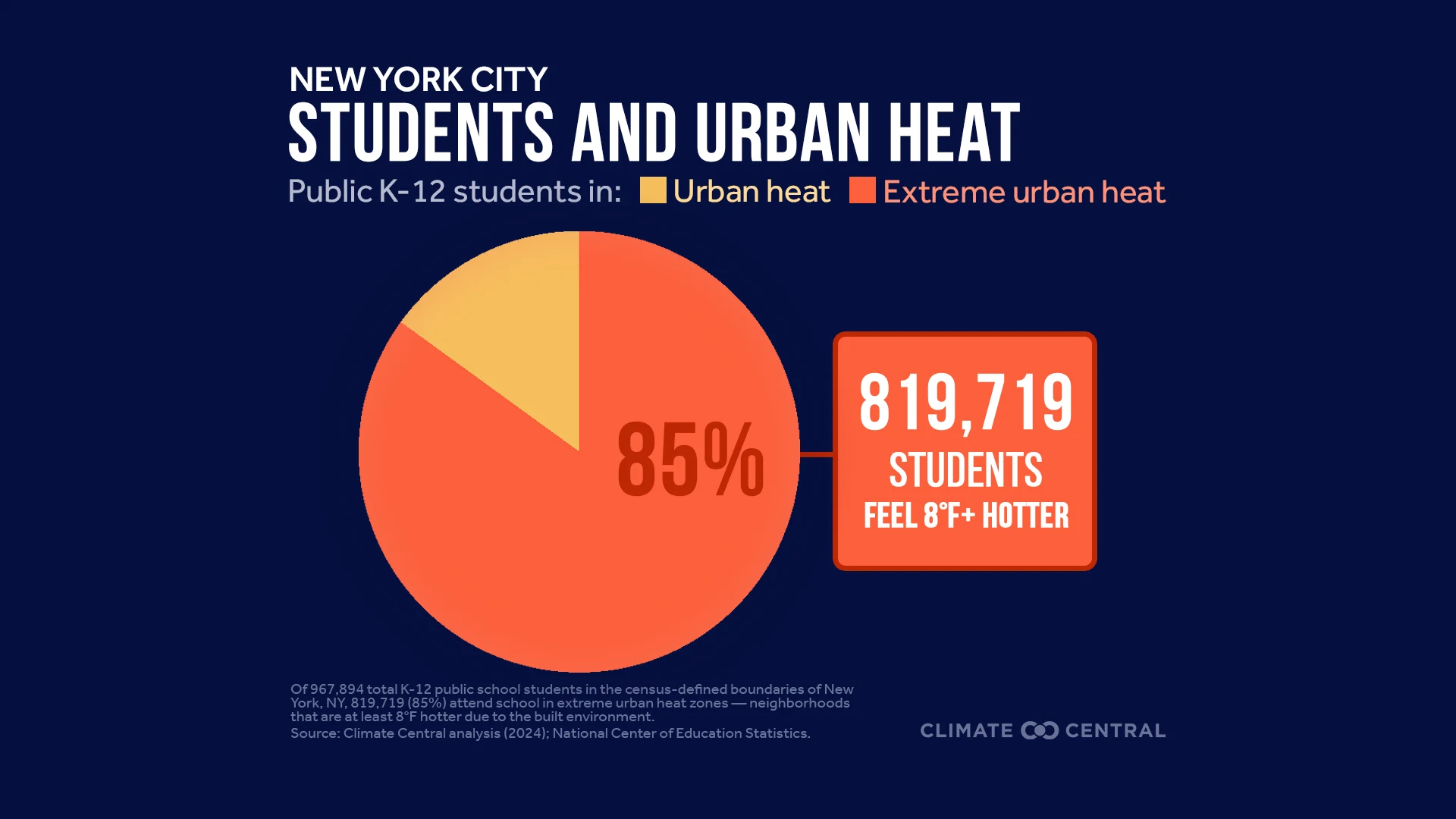 CM: Students and Urban Heat 2025 (EN)