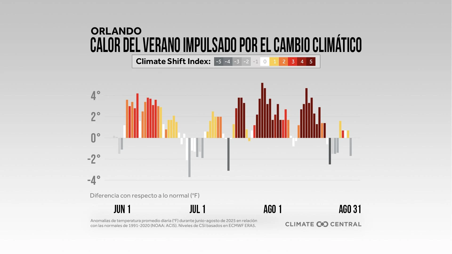 CM: Summer 2025 Daily Anomalies and CSI (ES)