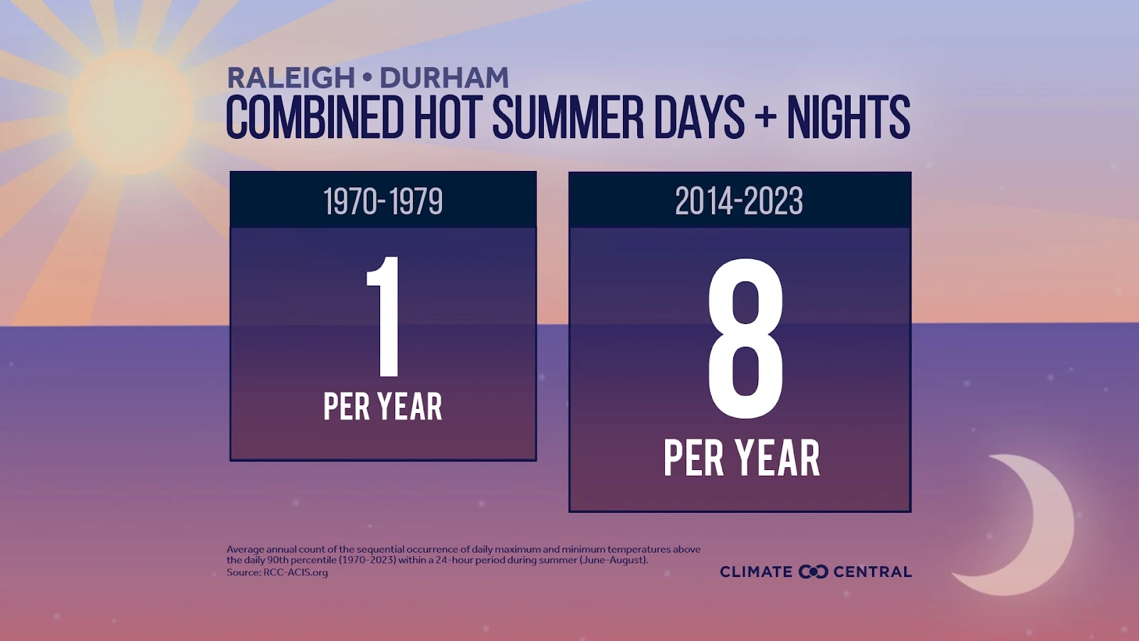 PJ: Rising temperatures in Durham leaving many behind 2024 (4)