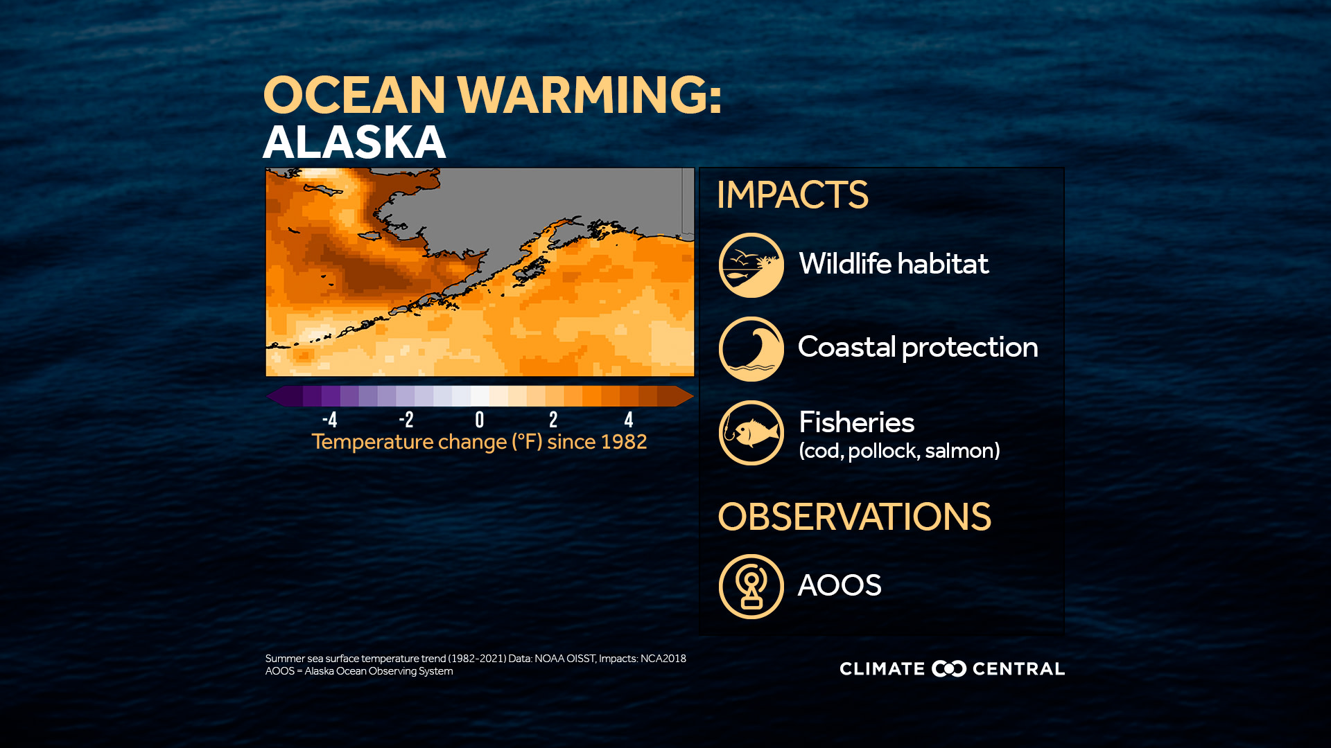CM: Regional Ocean Warming, Alaska