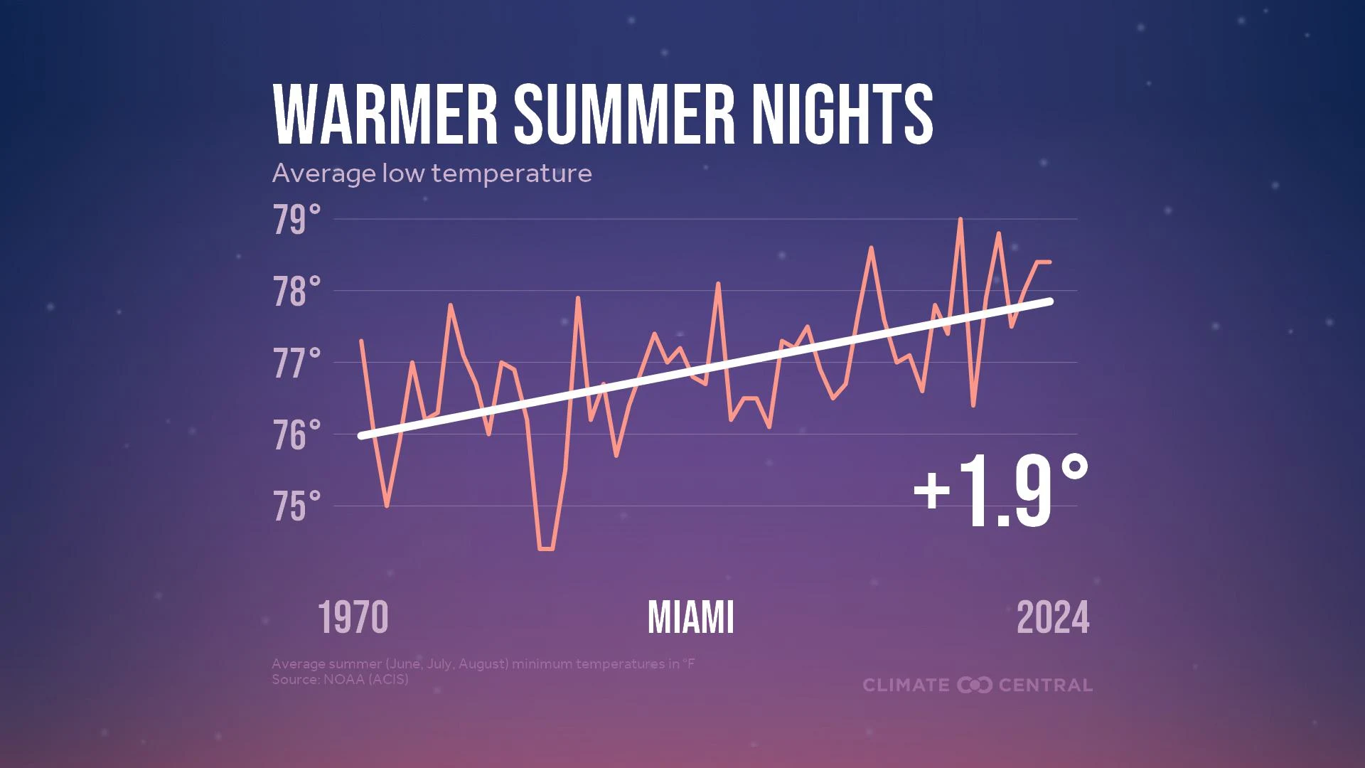 CM: Local Warm Summer Nights 2025 (EN)