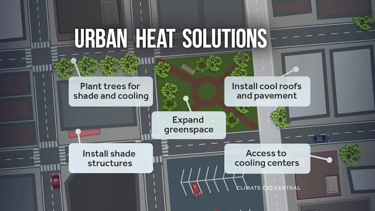 CM: Urban Heat Solutions 2026 (EN)