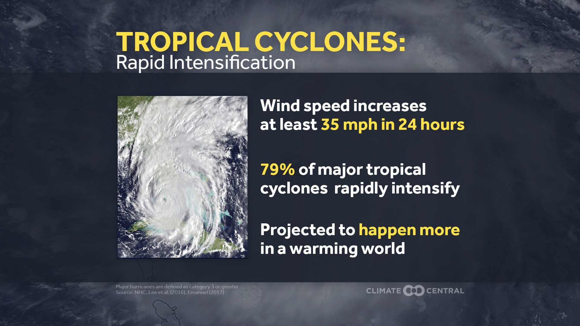 Hurricane Rapid Intensification | Climate Central