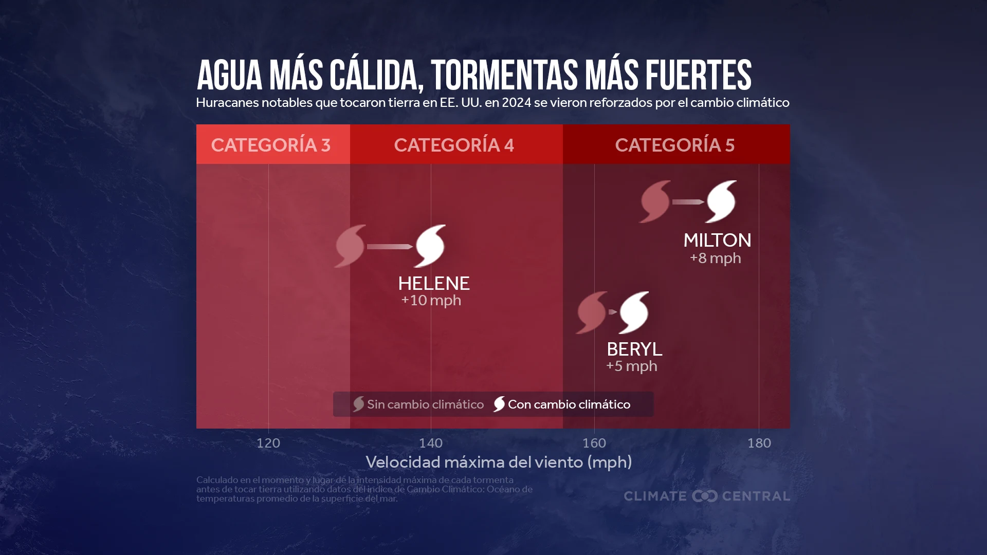CM: Warmer Water, Stronger Storms in 2024 (ES)