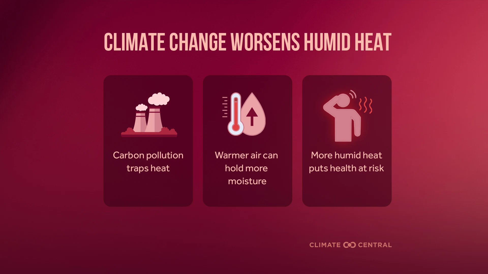 CM: Climate Change Worsens Humid Heat 2026 (EN)