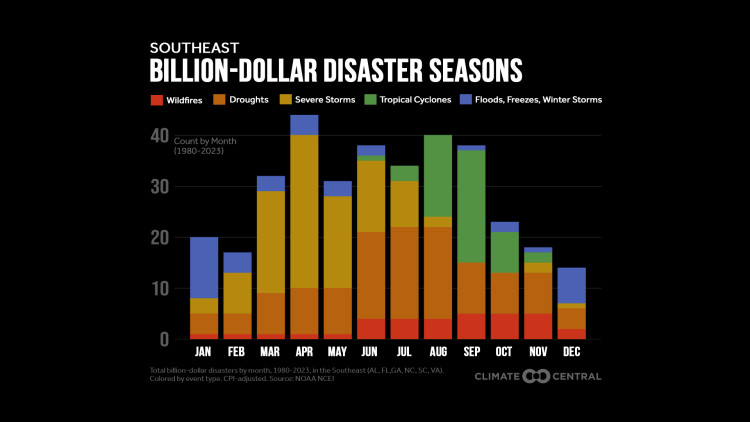 CM: Regional Billion Dollar Disaster Climatology 2024 (EN)