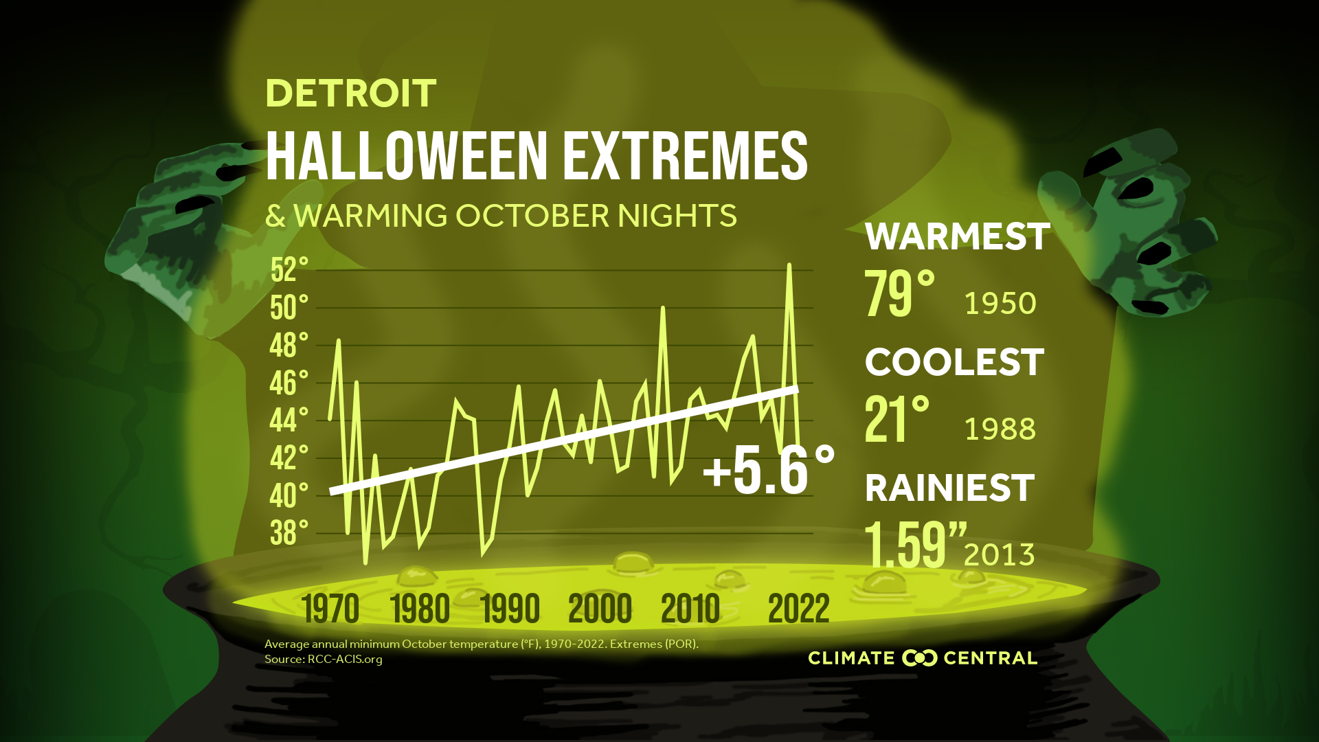 CM: Halloween Extremes 2023 (EN)