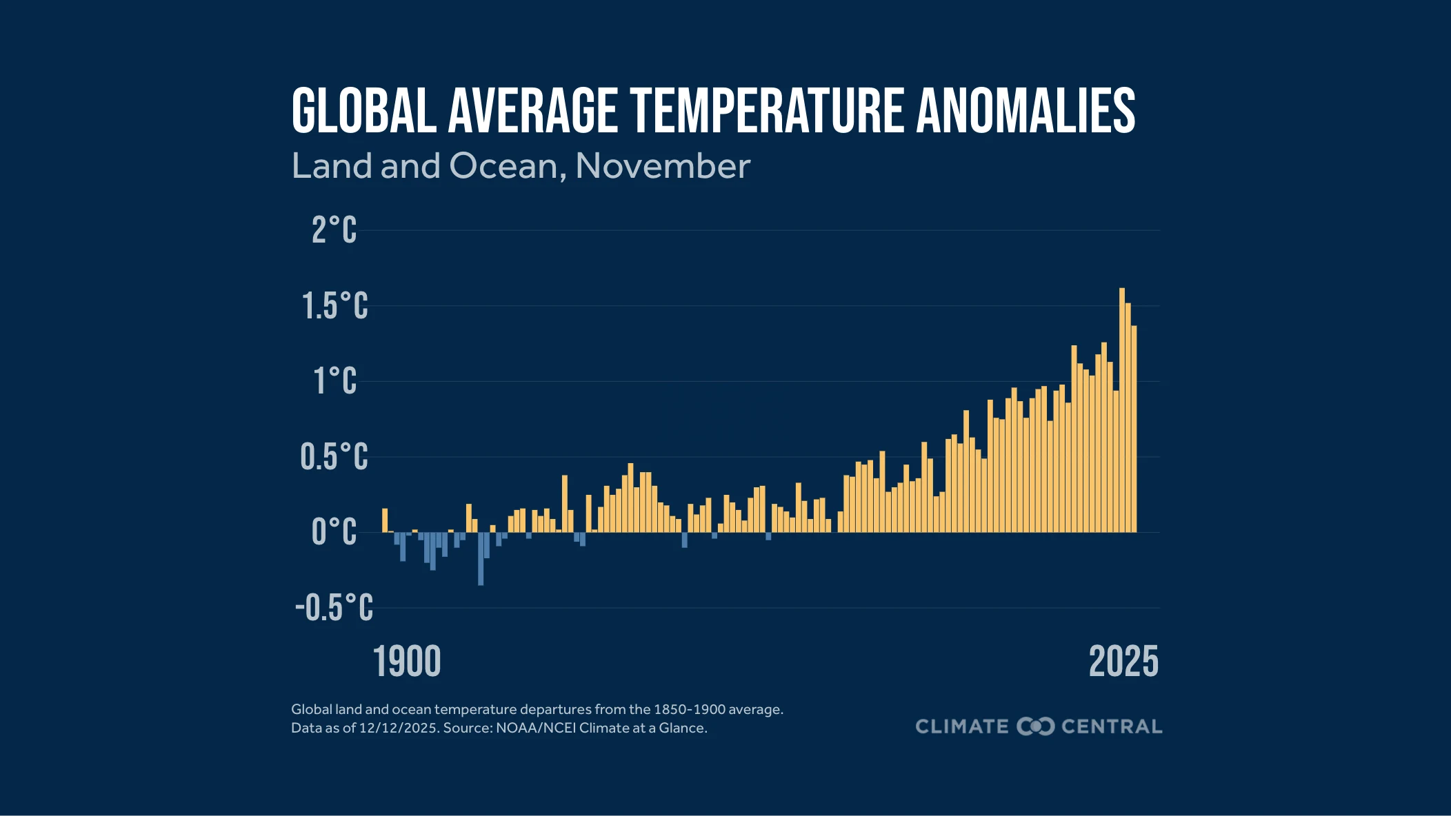 CS: The Monthly Briefing - November 2025 Graphic 2