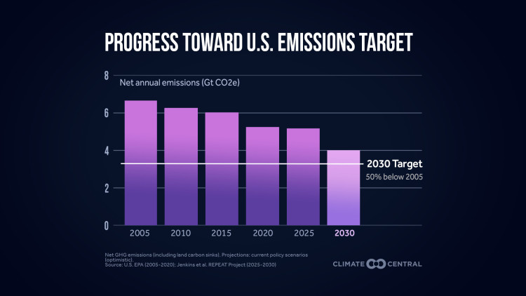 CM: Progress Toward U.S. Emissions Target 2023 (EN)