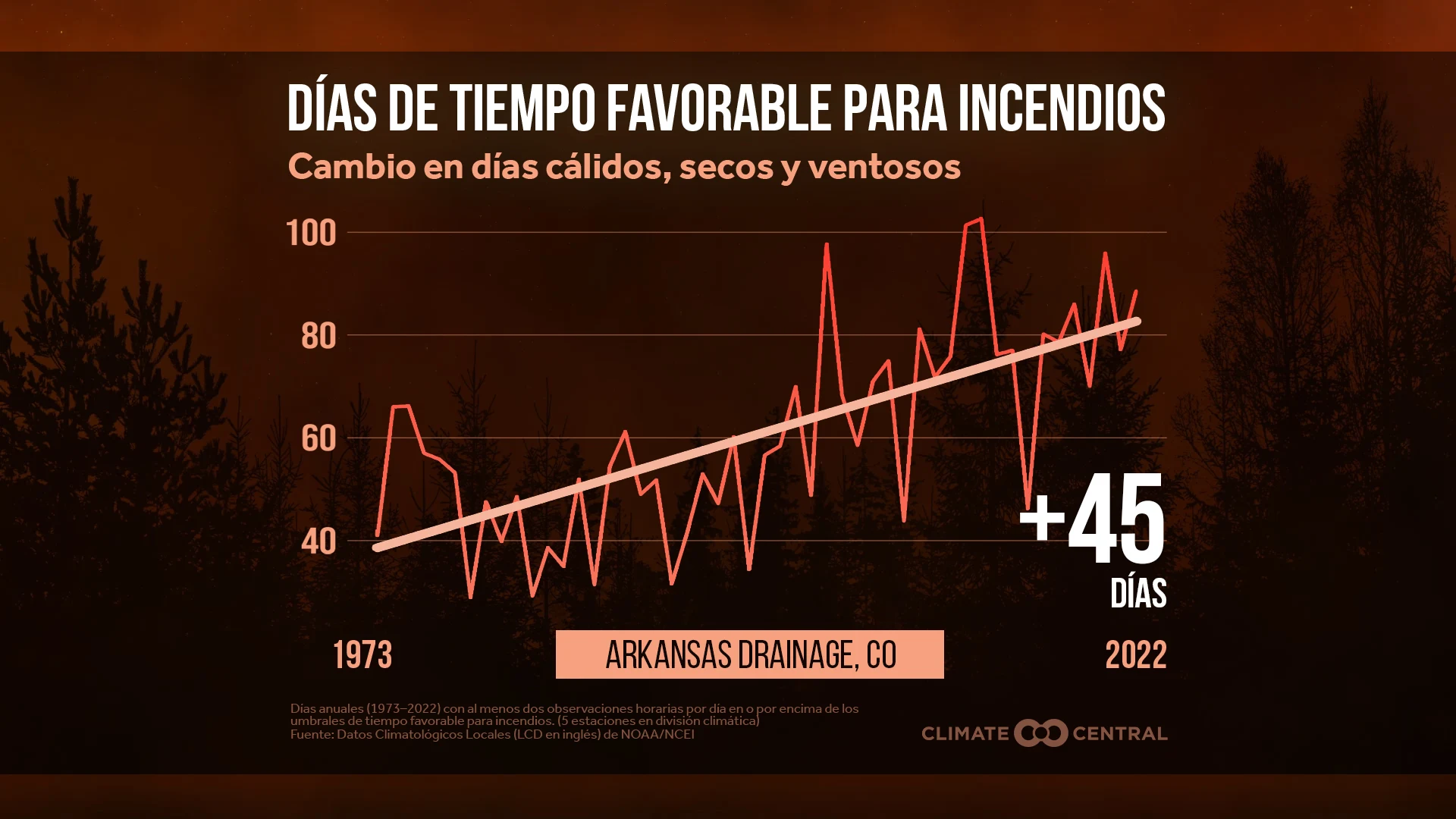 CM: Fire Weather Days by Climate Division 2023 (ES)
