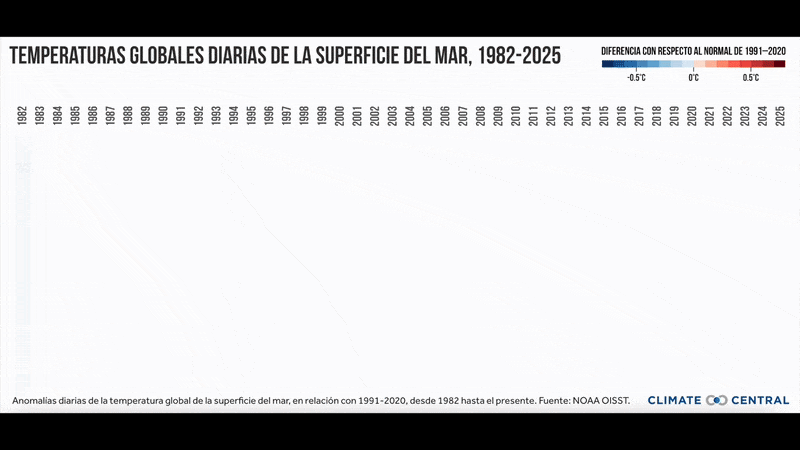 CM: Global Sea Surface Temperature Animation 2025 (ES)