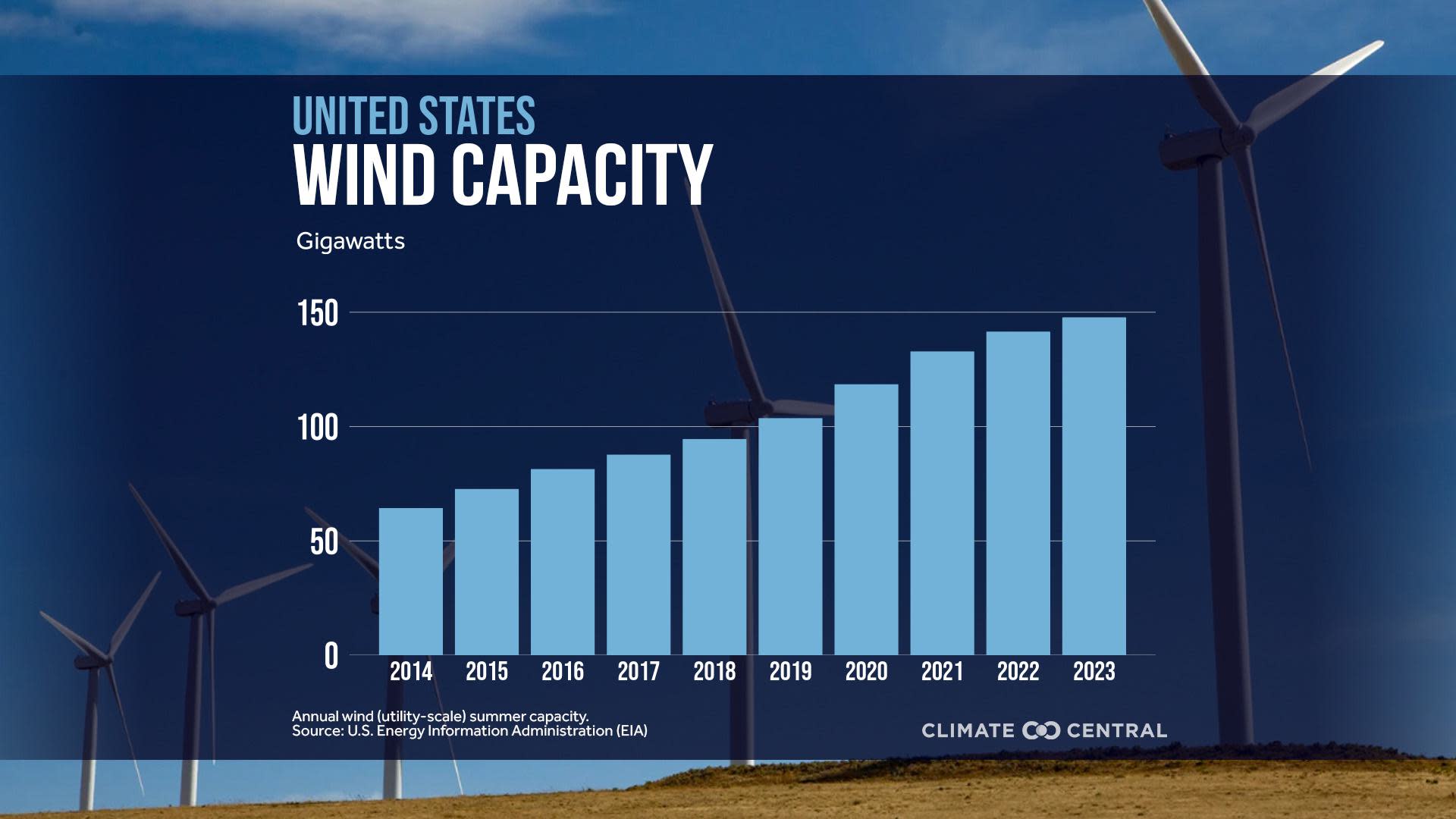 CM: National wind capacity 2014 to 2023 (EN)
