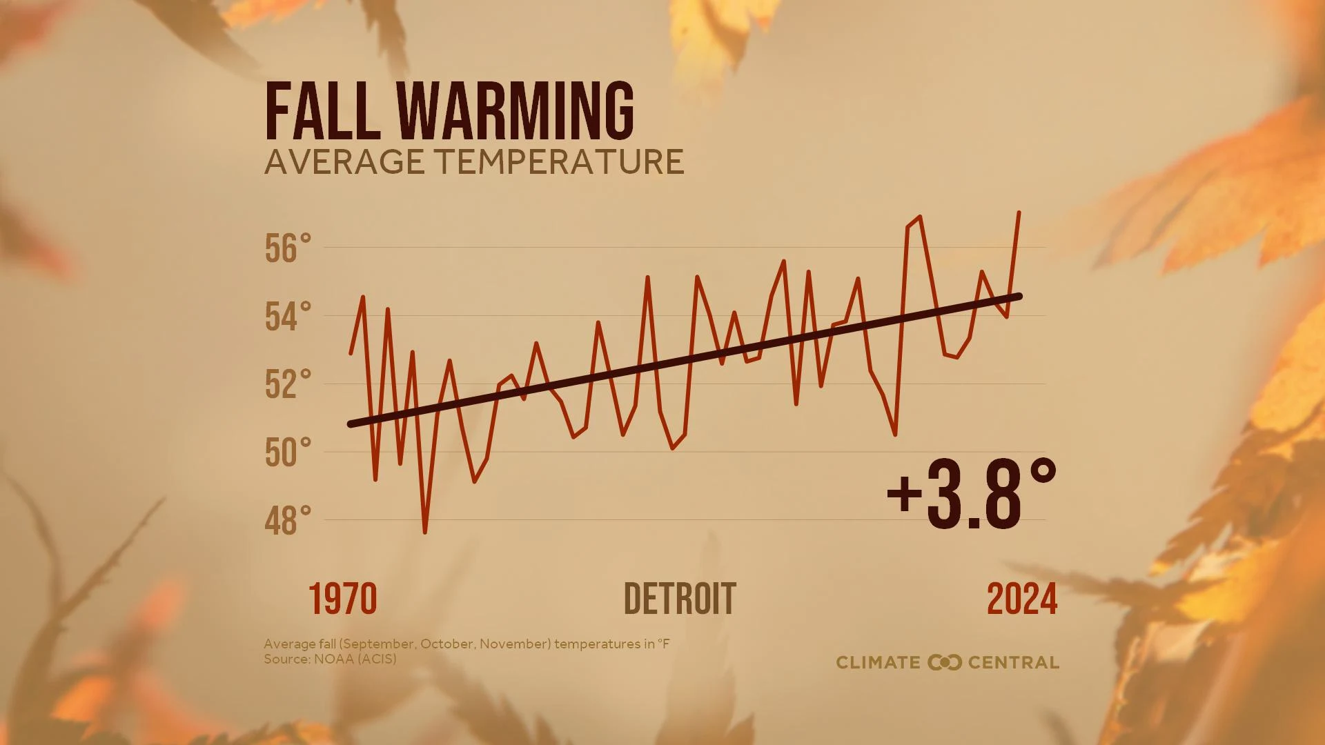 CM: Average Fall Temperatures 2025 (EN)