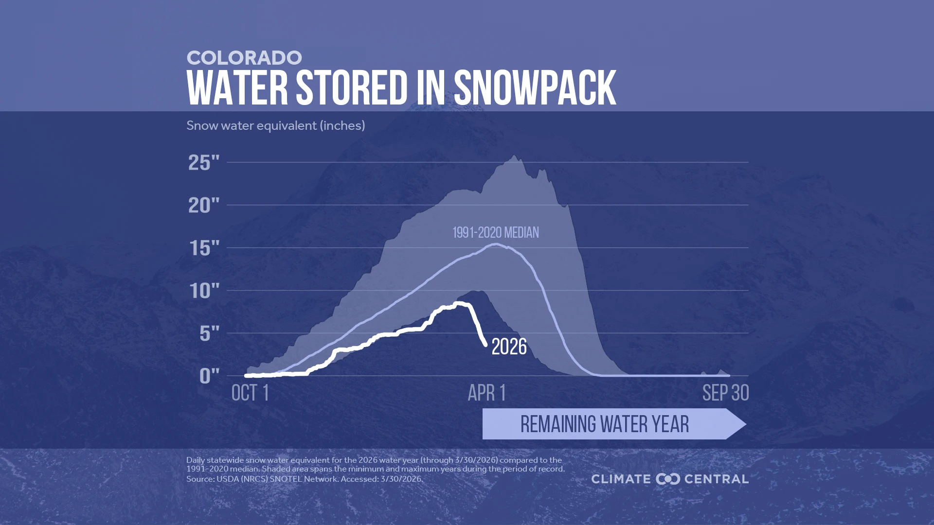 CM: State Snow Water Equivalent 2026 (EN)