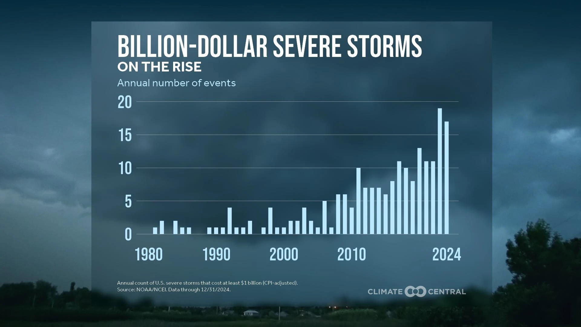 CM: Billion-Dollar Severe Storms 2023 (ES)