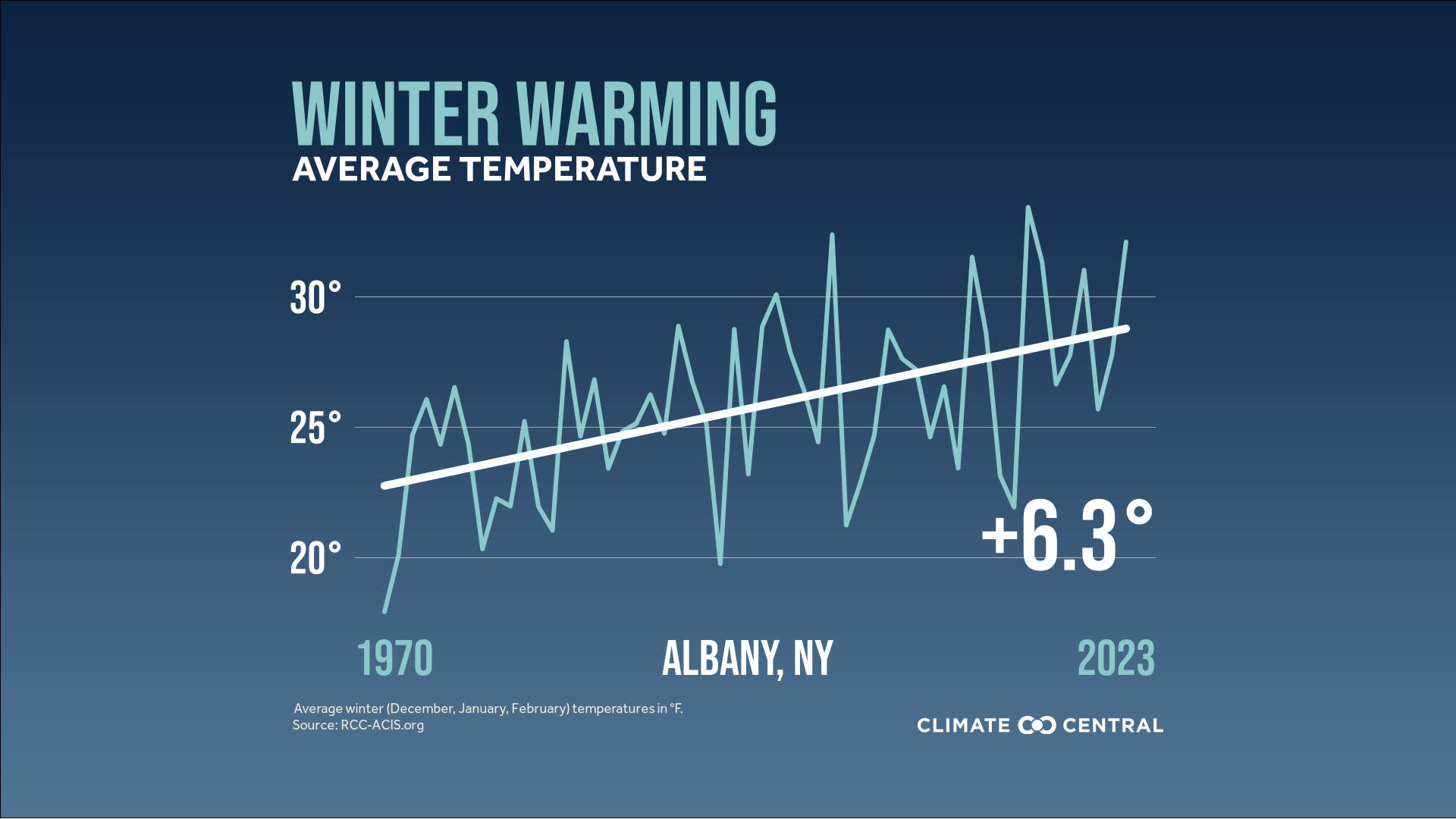 CM: Average Winter Temperatures 2023 (EN)