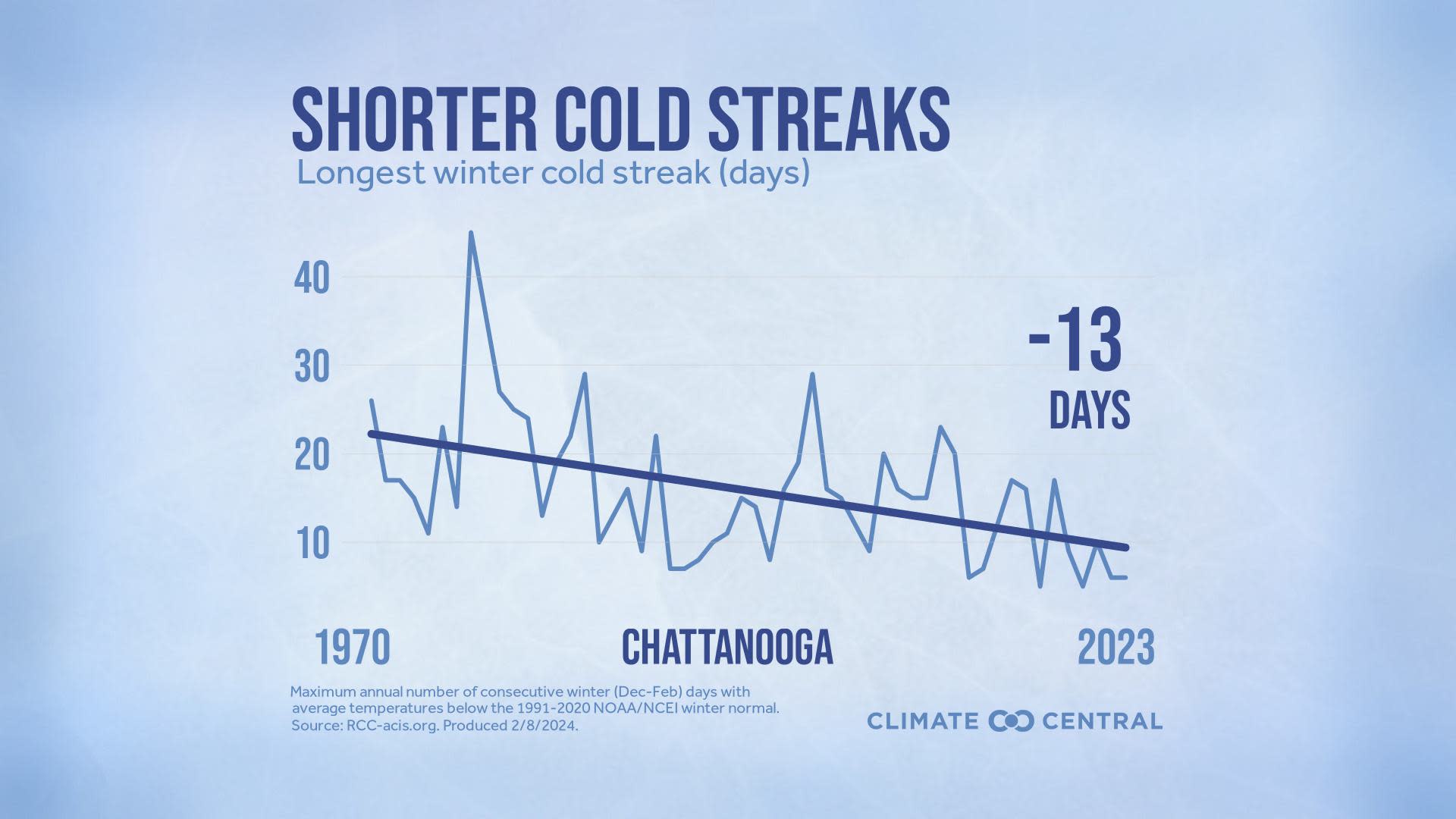 CM: Local Cold Streaks 2024 (EN)