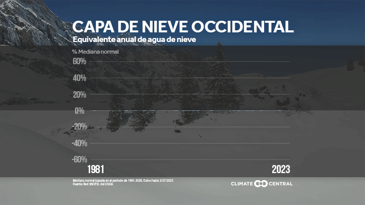 CM: Western Snowpack 2023 (ES)