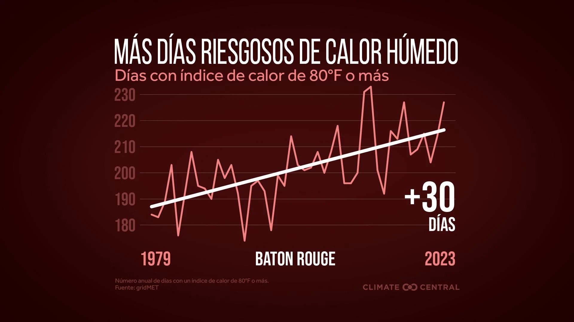 CM: Warning and Danger Days 1979 to 2023 (ES)