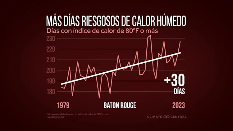 CM: Warning and Danger Days 1979 to 2023 (ES)