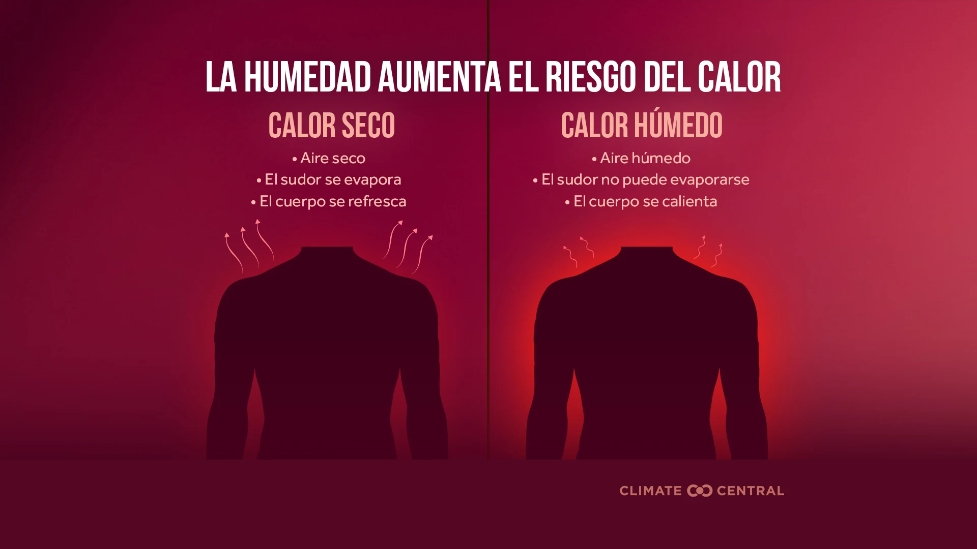 CM: Humidity Makes Heat Riskier 2026 (ES)