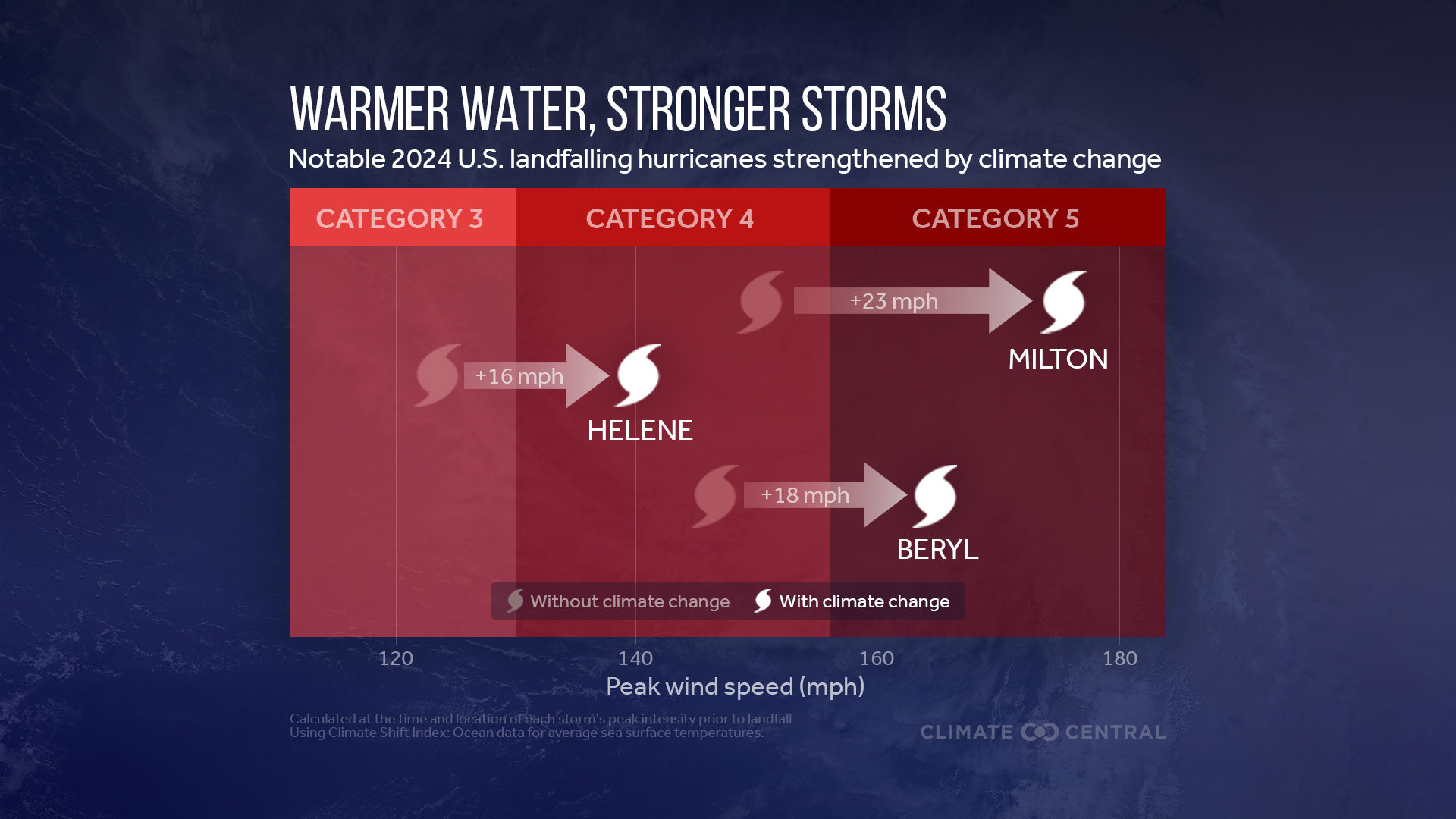 Study: Ocean Warming Has Intensified Recent Hurricanes | Climate Central