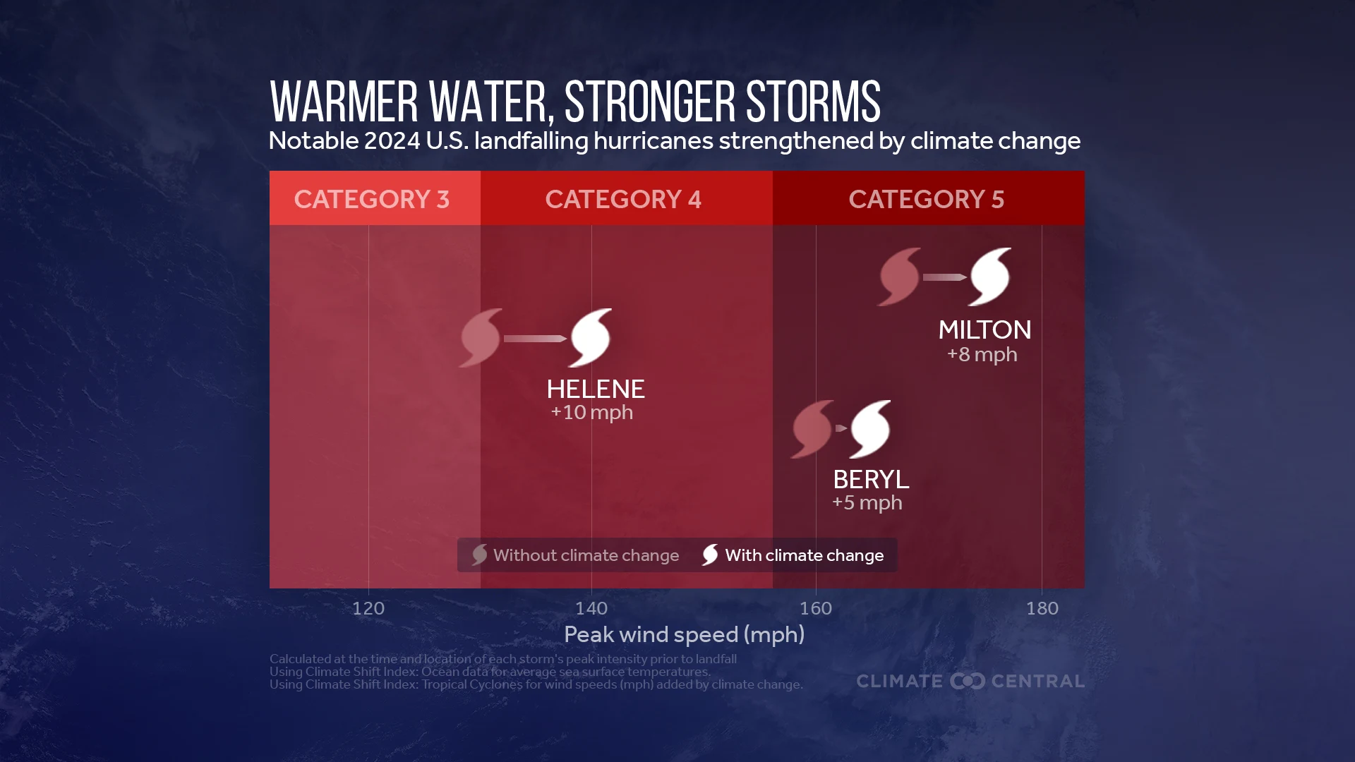 CM: Warmer Water, Stronger Storms in 2024 (EN)