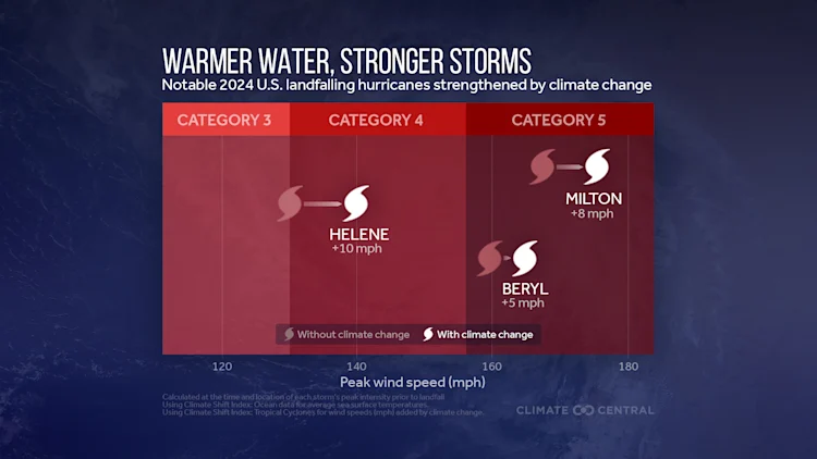 CM: Warmer Water, Stronger Storms in 2024 (EN)