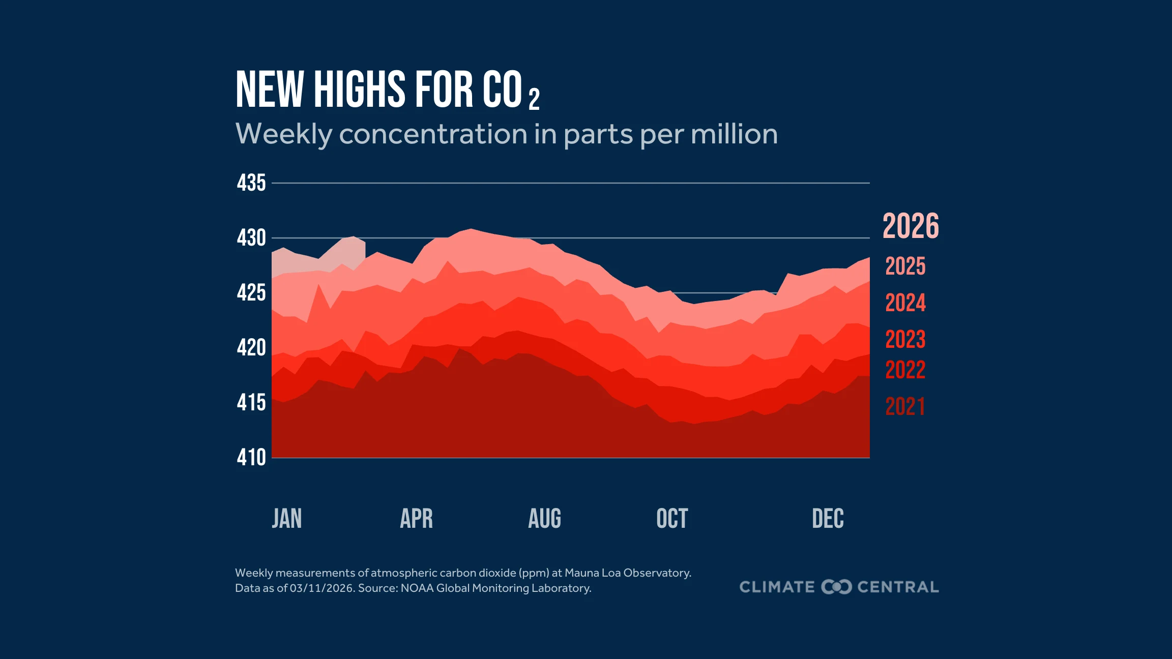 CS: The Monthly Briefing - February 2026 Graphic 1