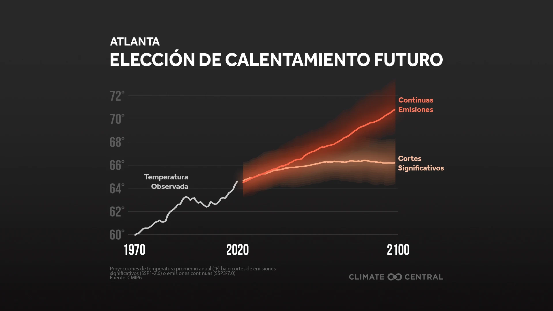 Local Temperature Projections-COP26 (ES)