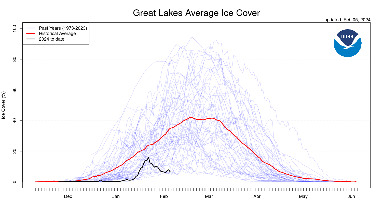CM: Great Lakes Ice NOAA 2024 