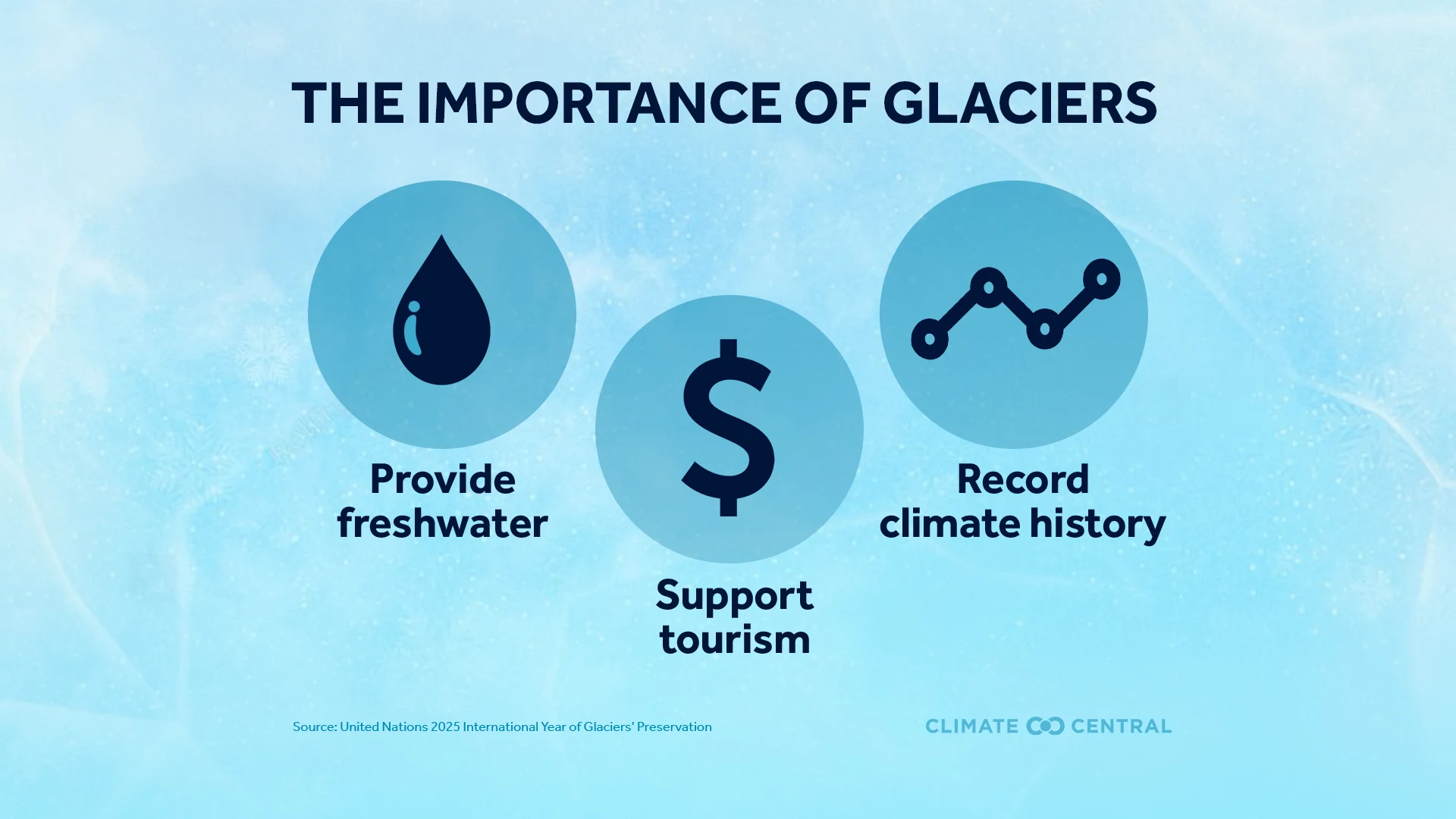 CM: The Importance of Glaciers 2025 (EN)