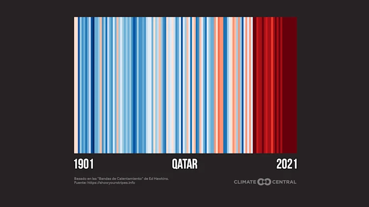 CM: World Cup Warming Up 2022 (Qatar, ES)