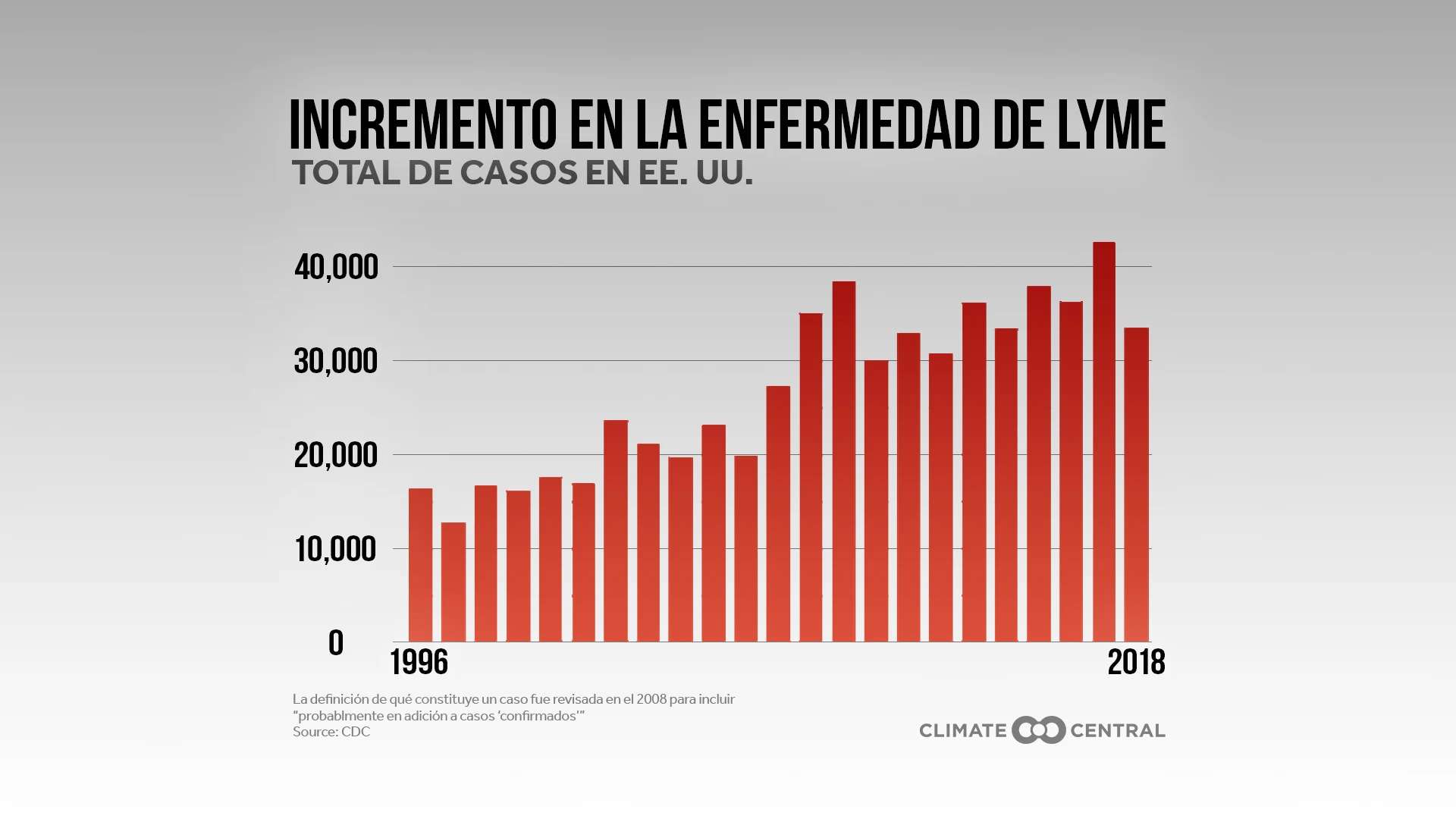 Incidencia de la enfermedad de Lyme con el tiempo en los Estados Unidos - Hiking Hazards: Ticks and Poison Ivy