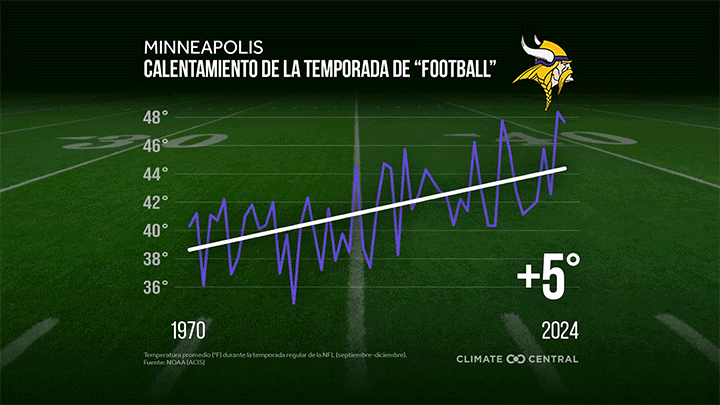 2025 Warming NFL ES gif