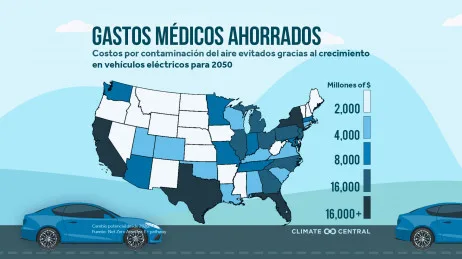 Costos evitados debido a la mejora de la calidad del aire