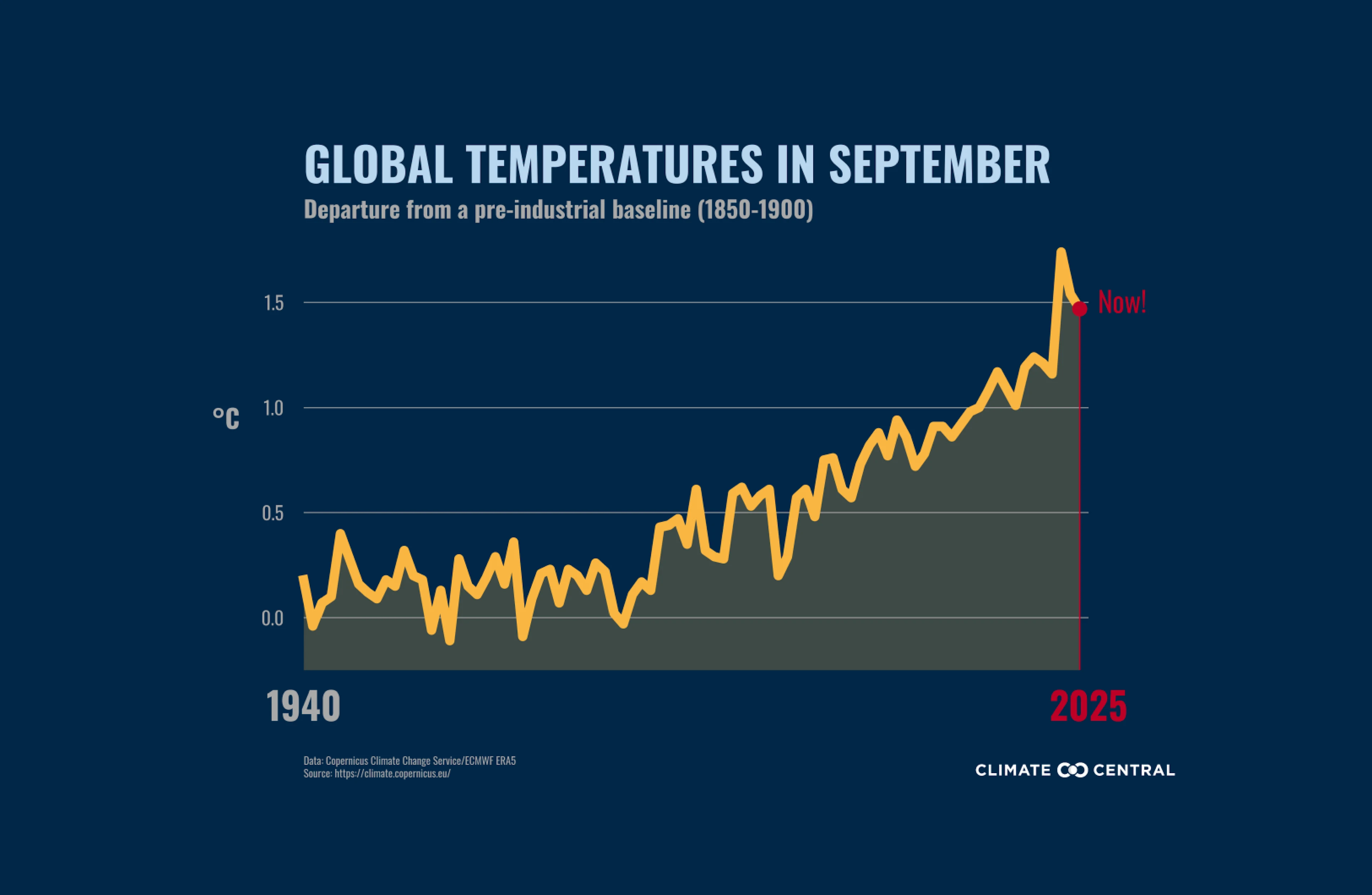 CS: The Monthly Briefing - September 2025 Graphic 1 