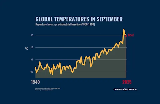 CS: The Monthly Briefing - September 2025 Graphic 1