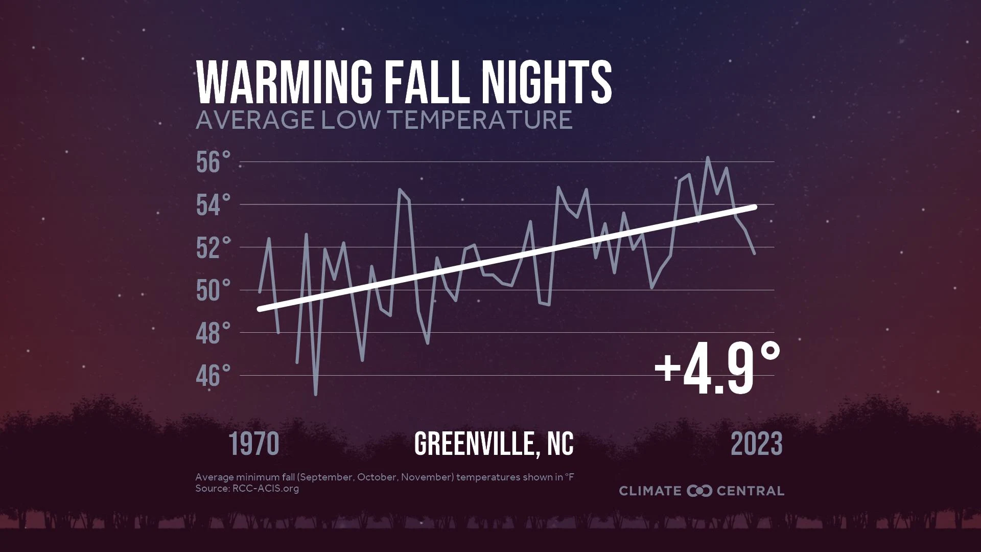 CM: Warming Fall Nights 2024 (EN)