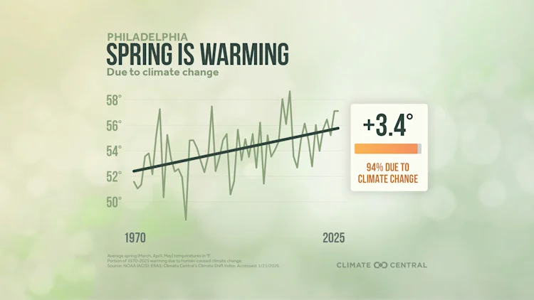 CM: Average Spring Temperature 2026 (EN)