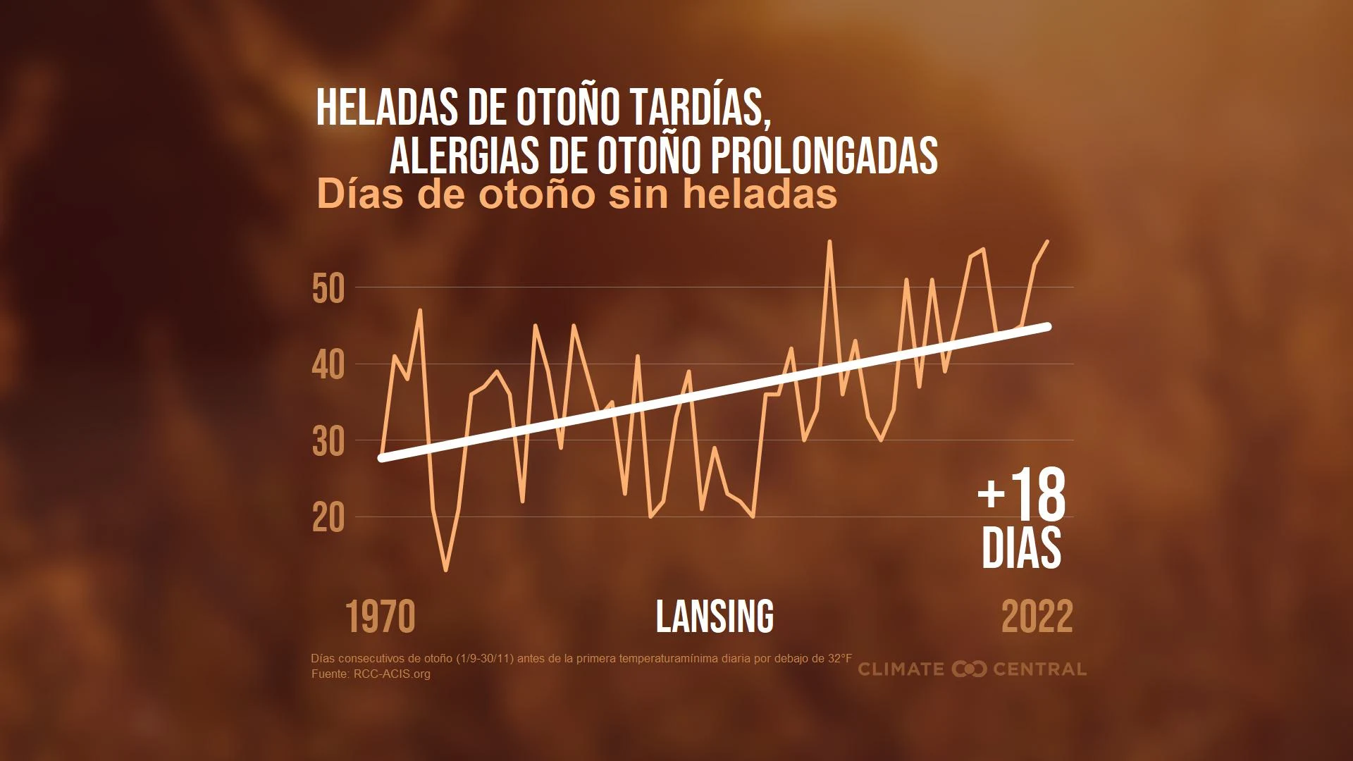 CM: Later Fall Frost Extends Allergies 2023 (ES)