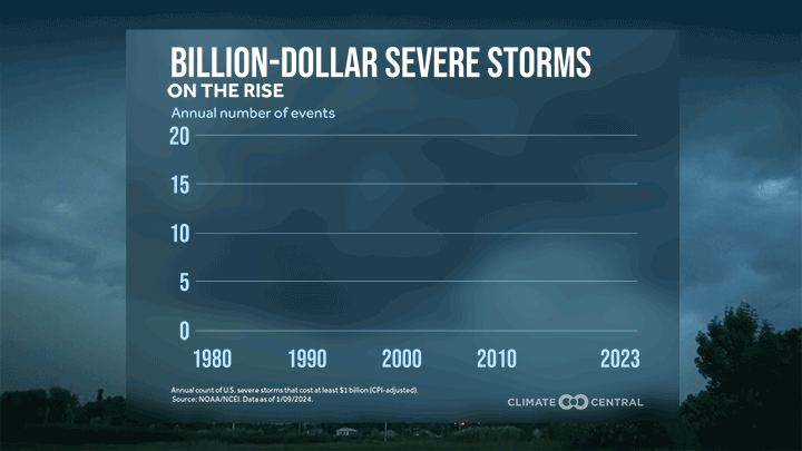 CM: Billion Dollar Severe Storms 2024 (EN)