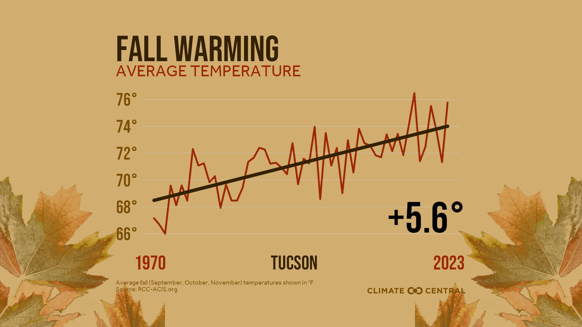 CM: Average Fall Temperatures 2024 (EN)