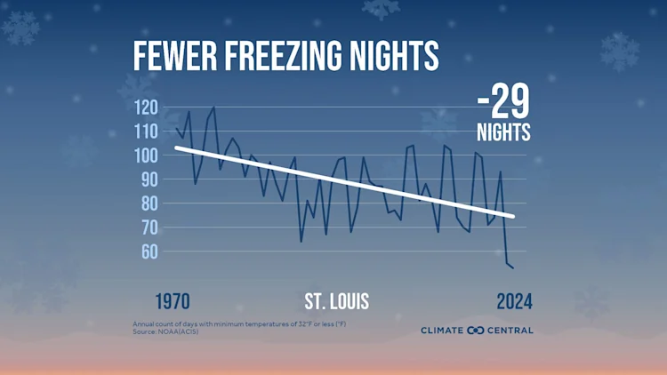 CM: Change in Freezing Nights 2025 (EN)