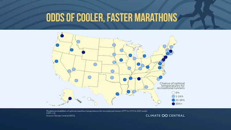 CM: Odds of Cooler, Faster Race Days 2025 (EN)